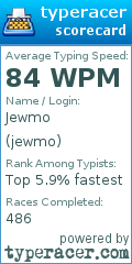 Scorecard for user jewmo