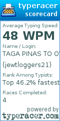 Scorecard for user jewtloggers21