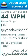 Scorecard for user jeyabalakrishnan