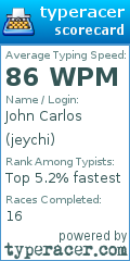 Scorecard for user jeychi