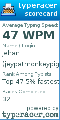 Scorecard for user jeypatmonkeypig