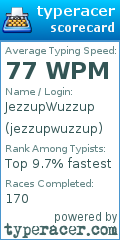 Scorecard for user jezzupwuzzup