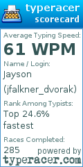 Scorecard for user jfalkner_dvorak