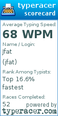 Scorecard for user jfat
