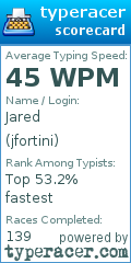 Scorecard for user jfortini