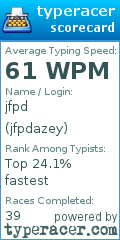 Scorecard for user jfpdazey