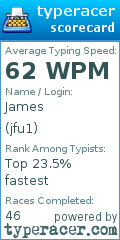 Scorecard for user jfu1