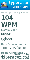 Scorecard for user jgbear