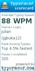 Scorecard for user jgbuka12