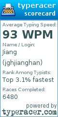 Scorecard for user jghjianghan