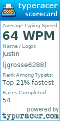Scorecard for user jgrosse6288