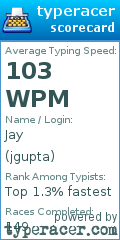 Scorecard for user jgupta
