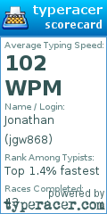 Scorecard for user jgw868