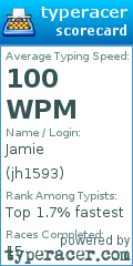 Scorecard for user jh1593