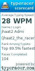 Scorecard for user jhaat2_the_racer