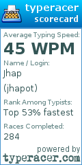 Scorecard for user jhapot
