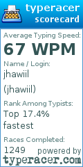 Scorecard for user jhawiil