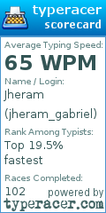 Scorecard for user jheram_gabriel