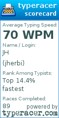 Scorecard for user jherbi