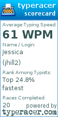 Scorecard for user jhill2