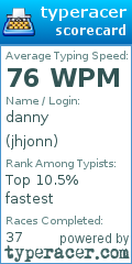 Scorecard for user jhjonn