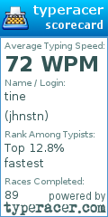Scorecard for user jhnstn