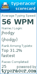 Scorecard for user jhodgy