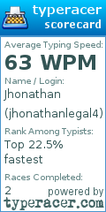 Scorecard for user jhonathanlegal4