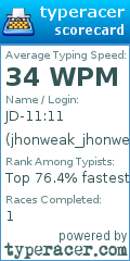 Scorecard for user jhonweak_jhonweak_