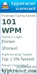 Scorecard for user jhoravi