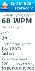 Scorecard for user jhull