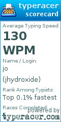 Scorecard for user jhydroxide