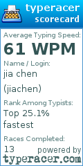 Scorecard for user jiachen