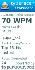 Scorecard for user jiajun_kk