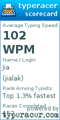 Scorecard for user jialak