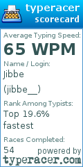 Scorecard for user jibbe__