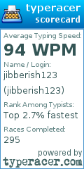 Scorecard for user jibberish123