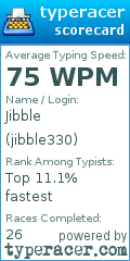 Scorecard for user jibble330