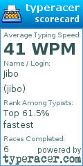 Scorecard for user jibo