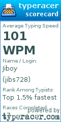 Scorecard for user jibs728
