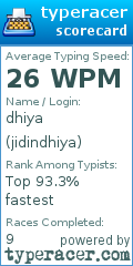 Scorecard for user jidindhiya