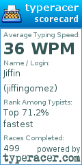 Scorecard for user jiffingomez