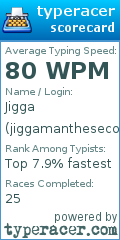 Scorecard for user jiggamanthesecond