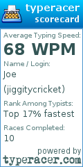 Scorecard for user jiggitycricket