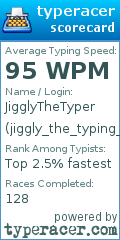 Scorecard for user jiggly_the_typing_enthusiast