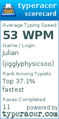 Scorecard for user jigglyphysicsoo