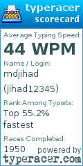 Scorecard for user jihad12345