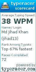 Scorecard for user jihad13