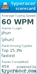 Scorecard for user jihun