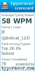 Scorecard for user jijibobcat_123